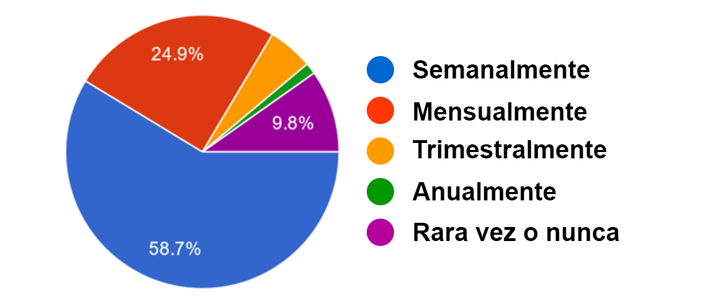 Encuesta sobre los hábitos financieros en España