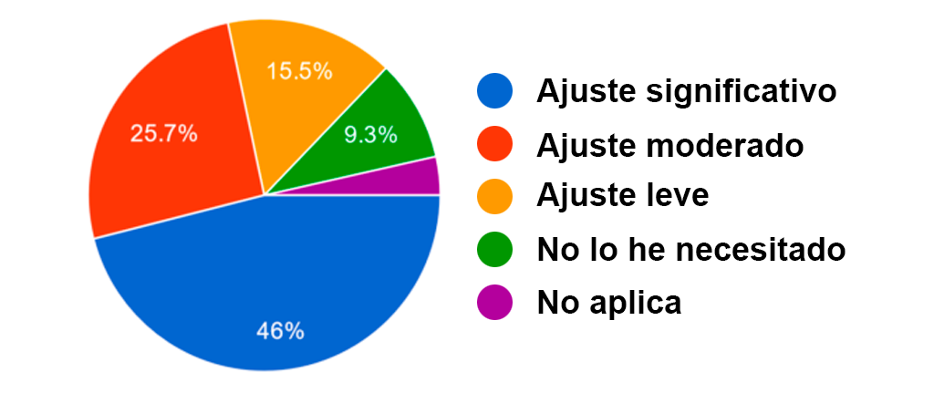 Encuesta sobre la inflación en España