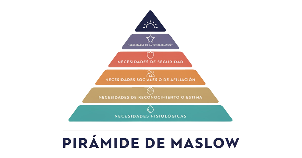 Pirámide de Maslow